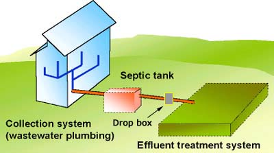 septic_design